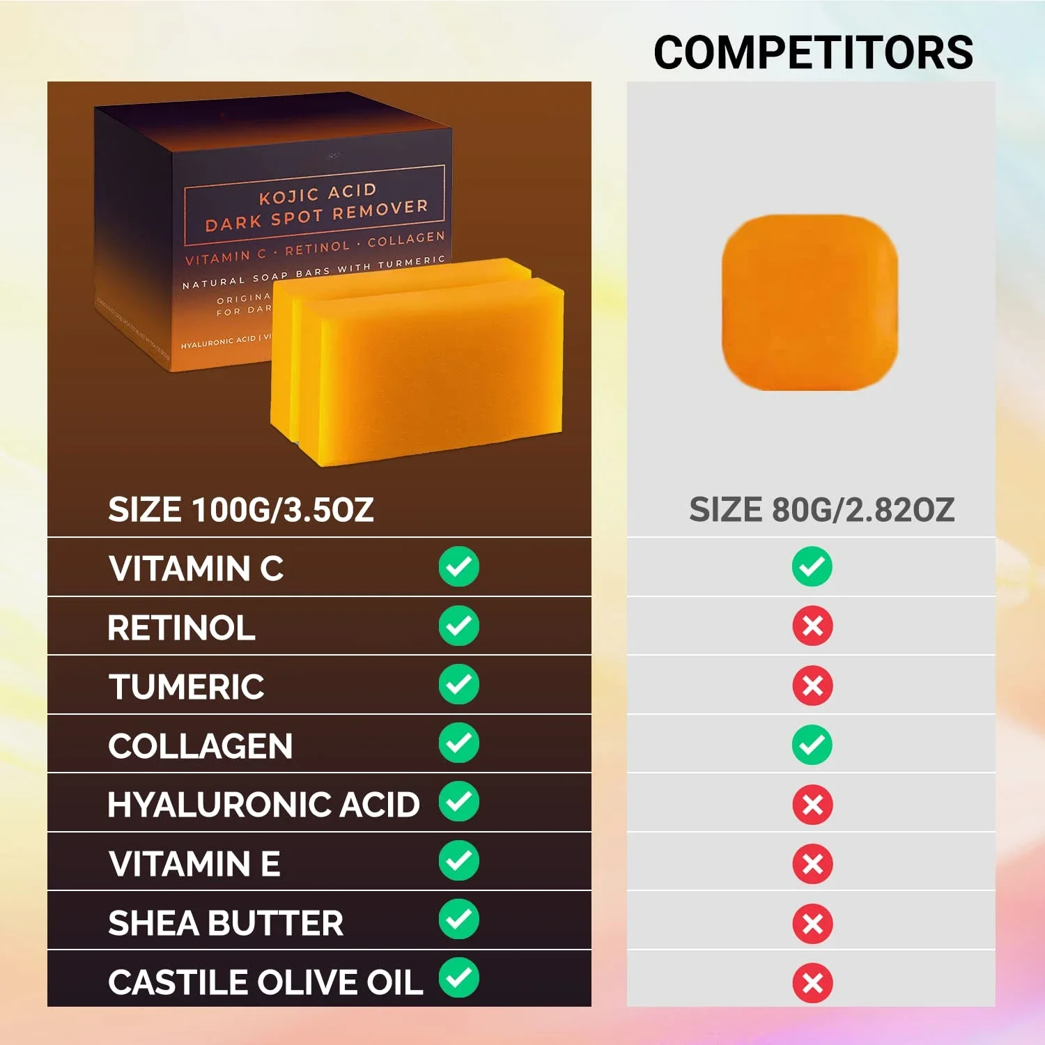 Kojic Acid Dark Spot Remover W - Kojic Acid Soap avis et prix